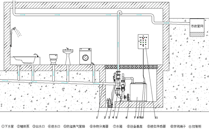 不銹鋼污水提升設備如何安裝 不銹鋼污水提升設備如何安裝